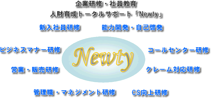 ��ƌ��C�E�Ј�����/�l�ވ琬�g�[�^���T�|�[�g�uNewty�v
